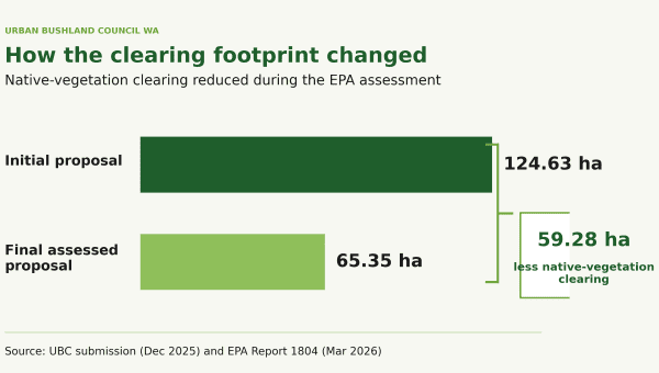 clearing footprint option1 ubc branding 600